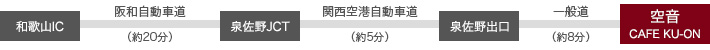 和歌山方面からのアクセス（お車でお越しの方）