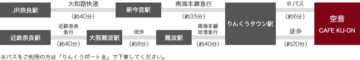 奈良方面からのアクセス（電車でお越しの方）