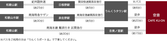 和歌山方面からのアクセス（電車でお越しの方）